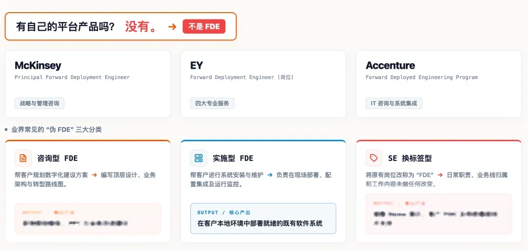 最近半年一直在关注 Palantir 的 FDE 模式 — 用户配图 2