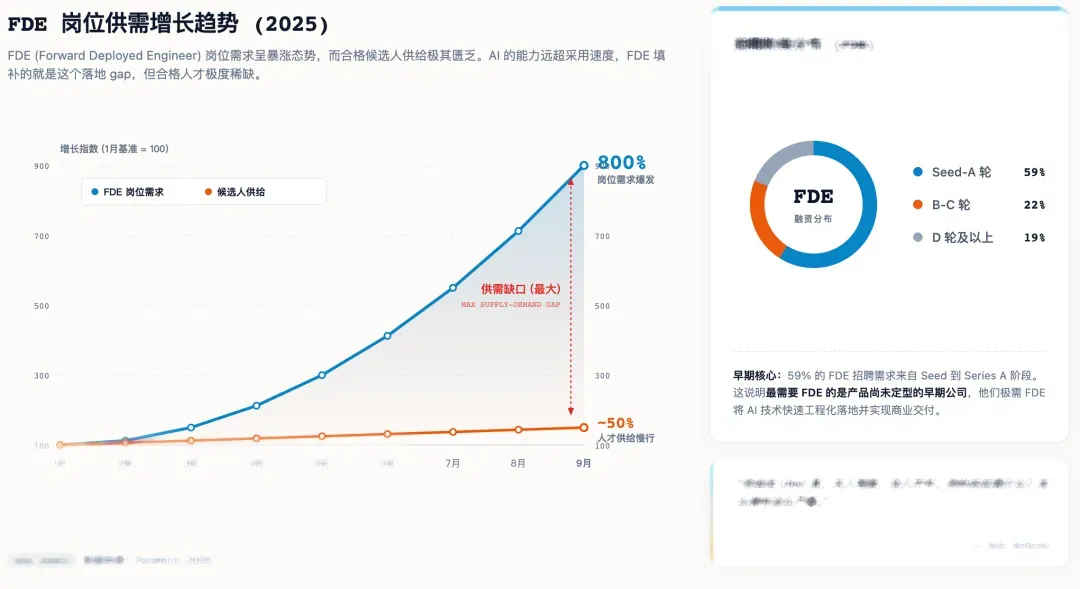 最近半年一直在关注 Palantir 的 FDE 模式 — 用户配图 6